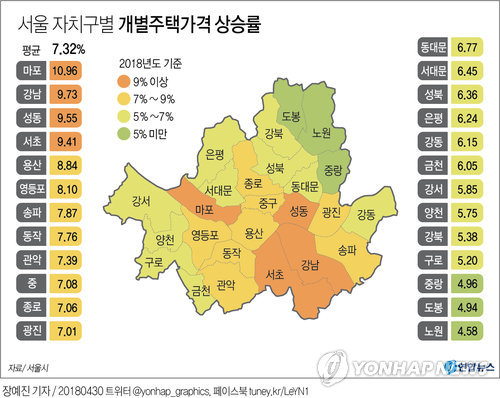 서울 개별주택가격 상승률(자료-서울시)