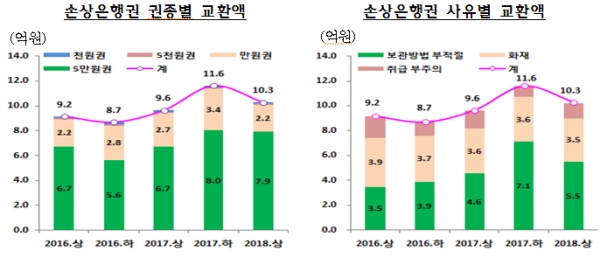 자료-한국은행