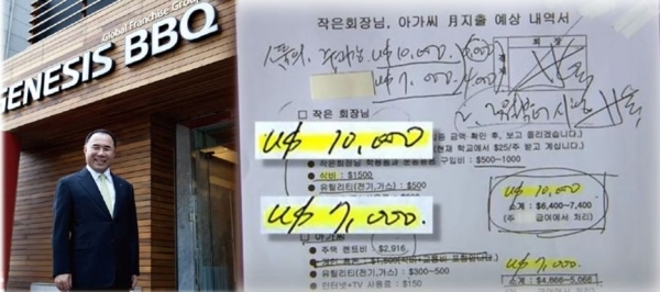 최근 KBS가 윤홍근 BBQ 회장이 미국 유학 생활을 하는 아들에게 수억원의 회삿돈을 썼다는 의혹을 제기했다. 윤홍근 BBQ 회장(왼쪽)
