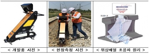 국산화에 성공한 '초음파 레일 탐상 장비' (사진-국토교통부)