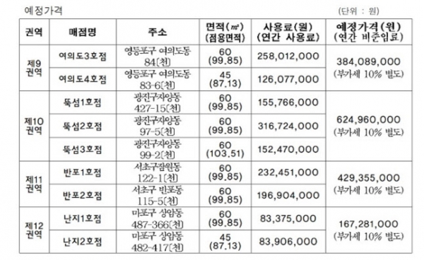한강변 편의점 예정가격 (자료-서울시 한강사업본부)