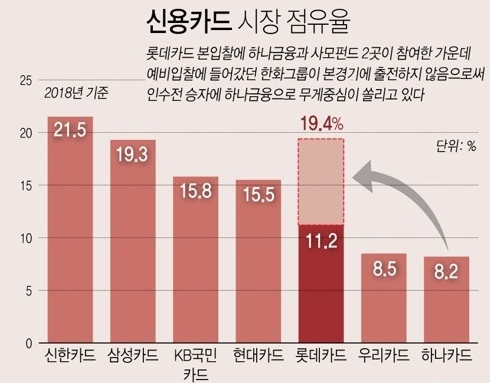 자료-금융감독원 /그래픽-연합뉴스