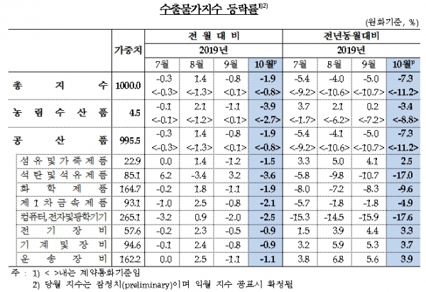 자료-한국은행<br>