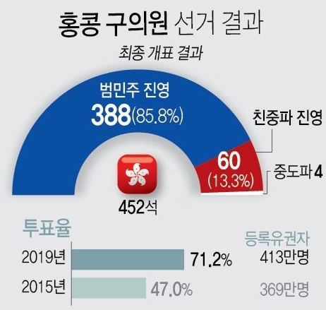 자료-홍콩 공영 라디오텔레비전 방송 RTHK / 그래픽-연합뉴스