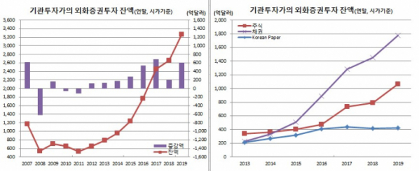 자료 한국은행 (사진-이투데이)