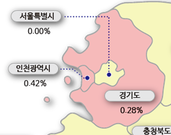 3월 4주 수도권 아파트 매매가격지수 변동률 (자료제공-한국감정원)