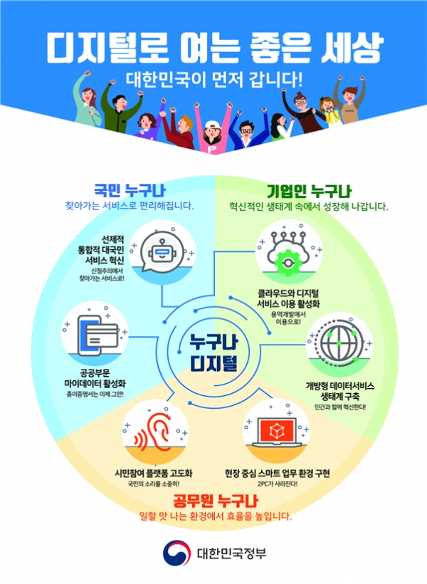 대한민국 디지털 정부혁신 홍보 포스터 (자료제공-정부24)