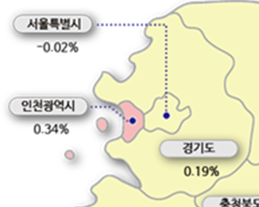3월 5주 수도권 아파트 매매가격지수 변동률 (자료제공-한국감정원)