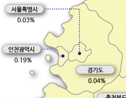 3월 5주 수도권 아파트 전세가격지수 변동률 (자료제공-한국감정원)