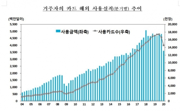 (자료-한국은행)