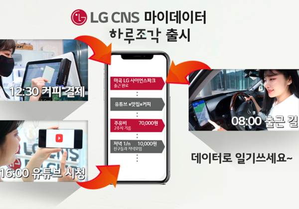 LG CNS가 마이데이터(본인신용정보관리업) 애플리케이션 '하루조각' 시범서비스를 시작했다. (사진-LG CNS)