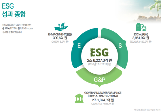 하나금융의 2021 ESG 보고서. (사진= 하나금융그룹)