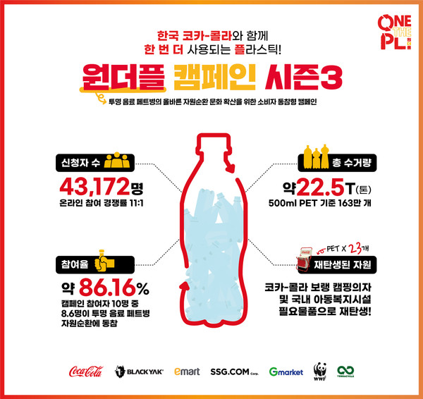 한국 코카-콜라 ‘원더플 캠페인’ 시즌3 . (사진=한국 코카-콜라)
